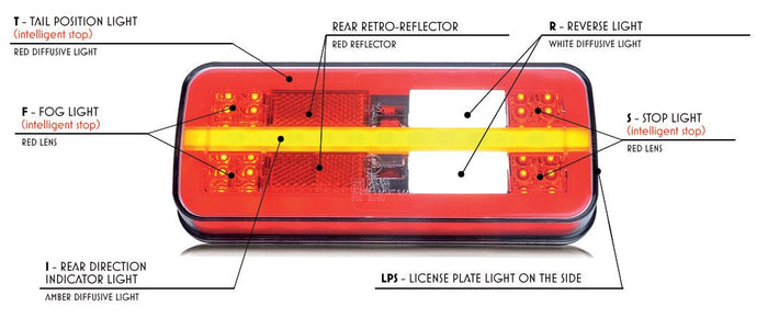 WAS W187 multi function rear lampStop, tail, indicator, reverse, rear fog1312L/PWASSRH Lighting